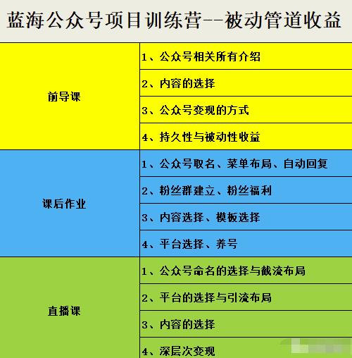 米辣微课·蓝海公众号项目训练营，手把手教你实操运营公众号和小程序变现-创想网