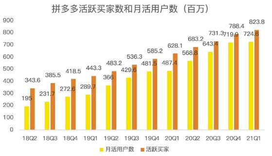 蓝海项目拼多多视频带货课，2022年入百万新风口【视频教程 软件】-创想网