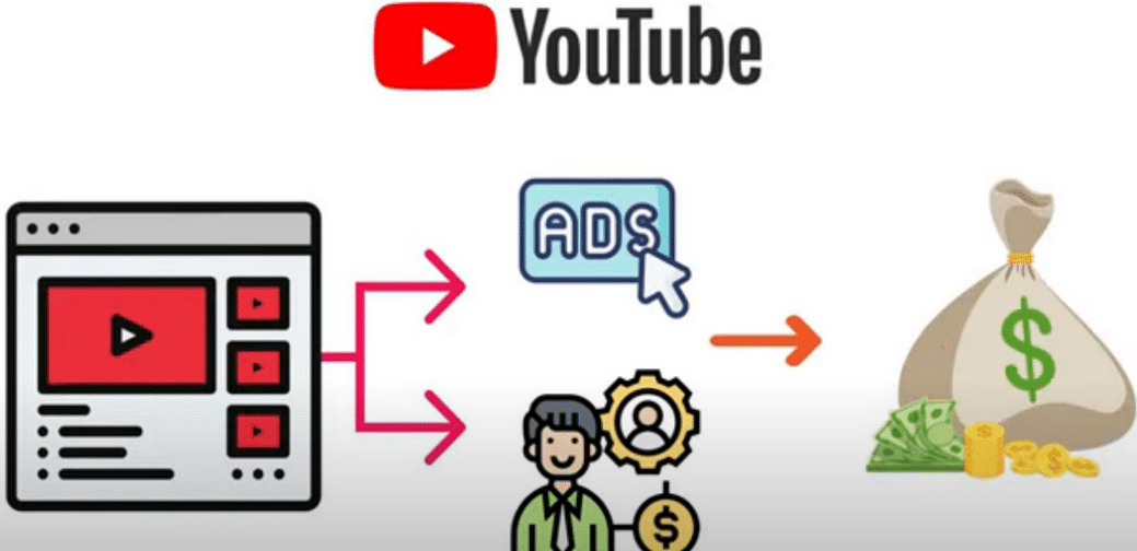每个视频收入超过24000美元,上传热门短视频到YOUTUBE赚广告费 联盟营销收入-创想网