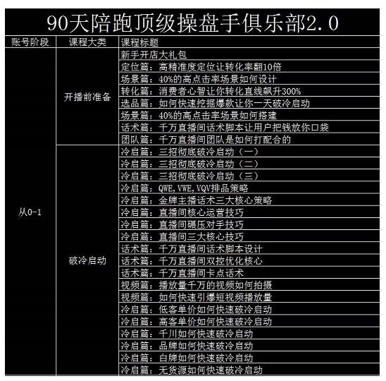 大碗哥抖音直播线上课，超多干货，从0到1学做抖音直播带货-创想网
