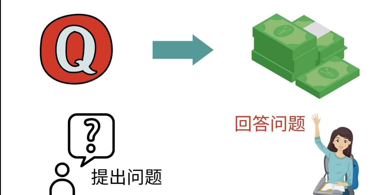 三种Quora赚钱方法，只要坚持发布高质量答案，你也能够轻松月入5000美元-创想网