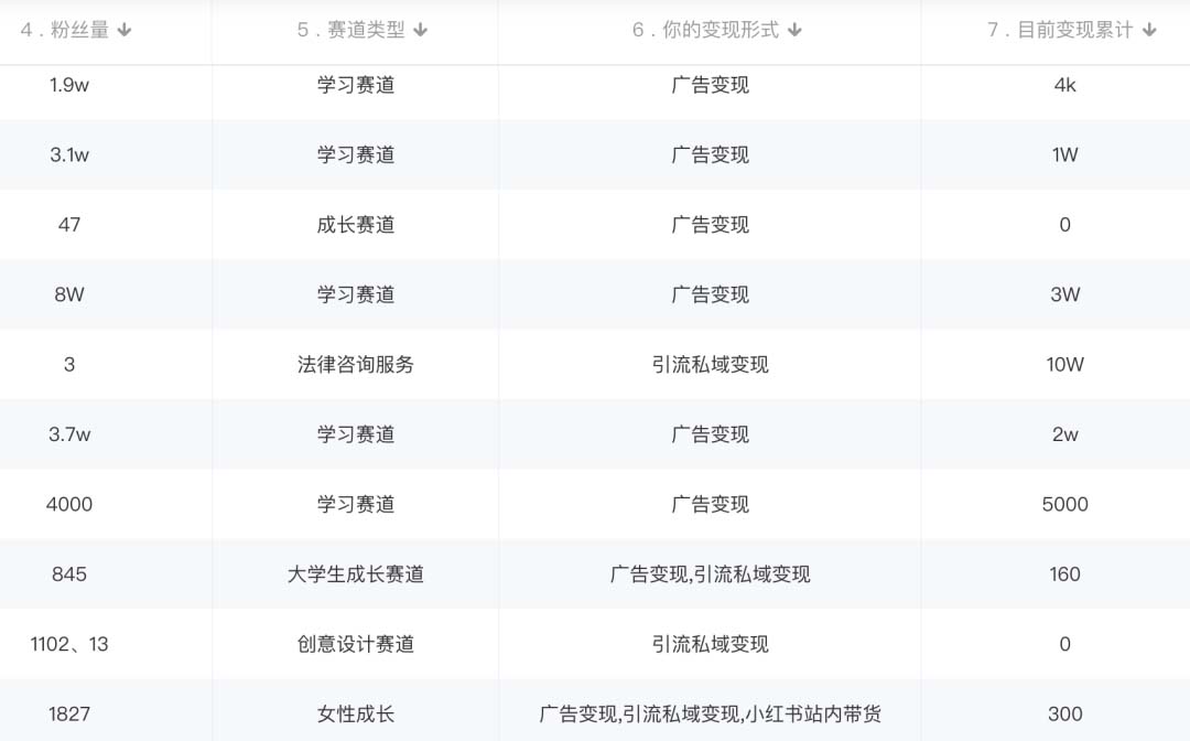 图片[2]-小红书变现营：实测3个月涨18w粉丝 变现10w 有学员3天1w(教程 素材 软件)-创想网