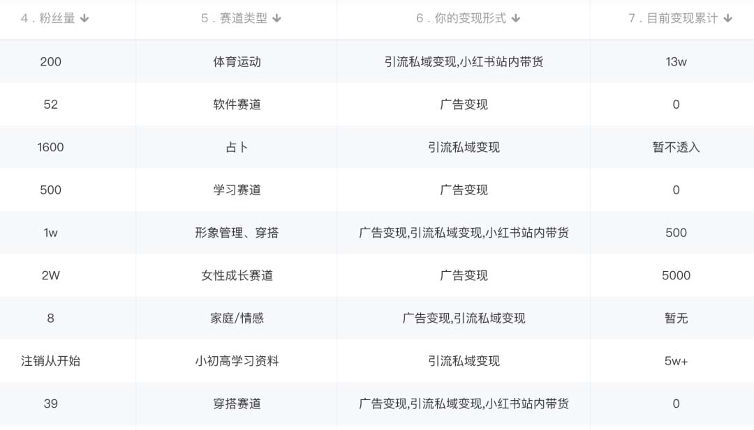 图片[1]-小红书变现营：实测3个月涨18w粉丝 变现10w 有学员3天1w(教程 素材 软件)-创想网