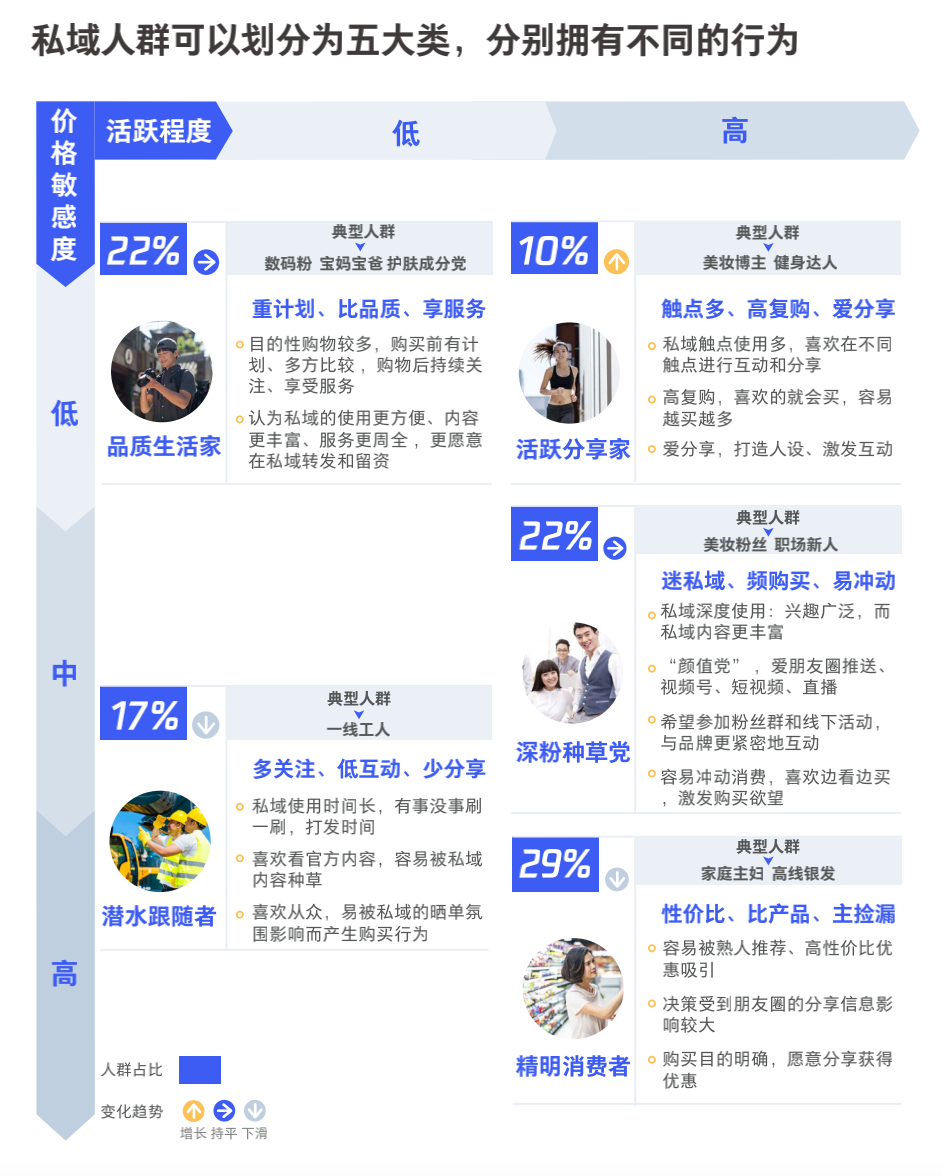 图片[14]-3000字实操干货，手把手教你如何运营好朋友圈-创想网