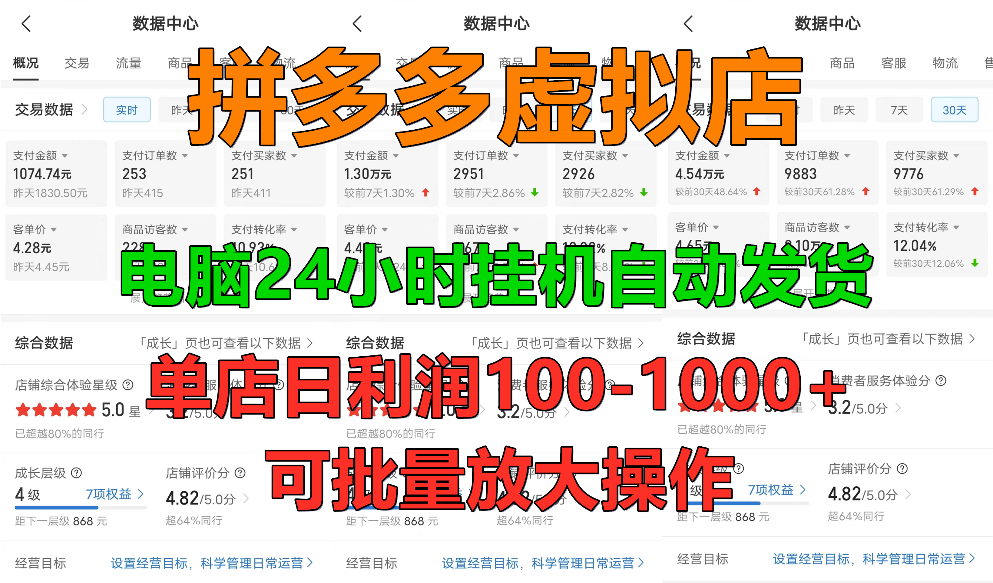 拼多多虚拟店，电脑挂机自动发货，单店日利润100-1000+，长久稳定新手首选项目，可批量放大操作-创想网
