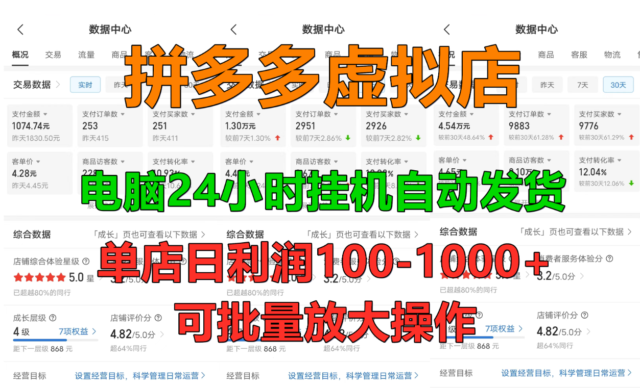 拼多多虚拟店，单店日利润100-1000+，挂机全自动发货，长久稳定新手首选项目，可批量放大操作-创想网