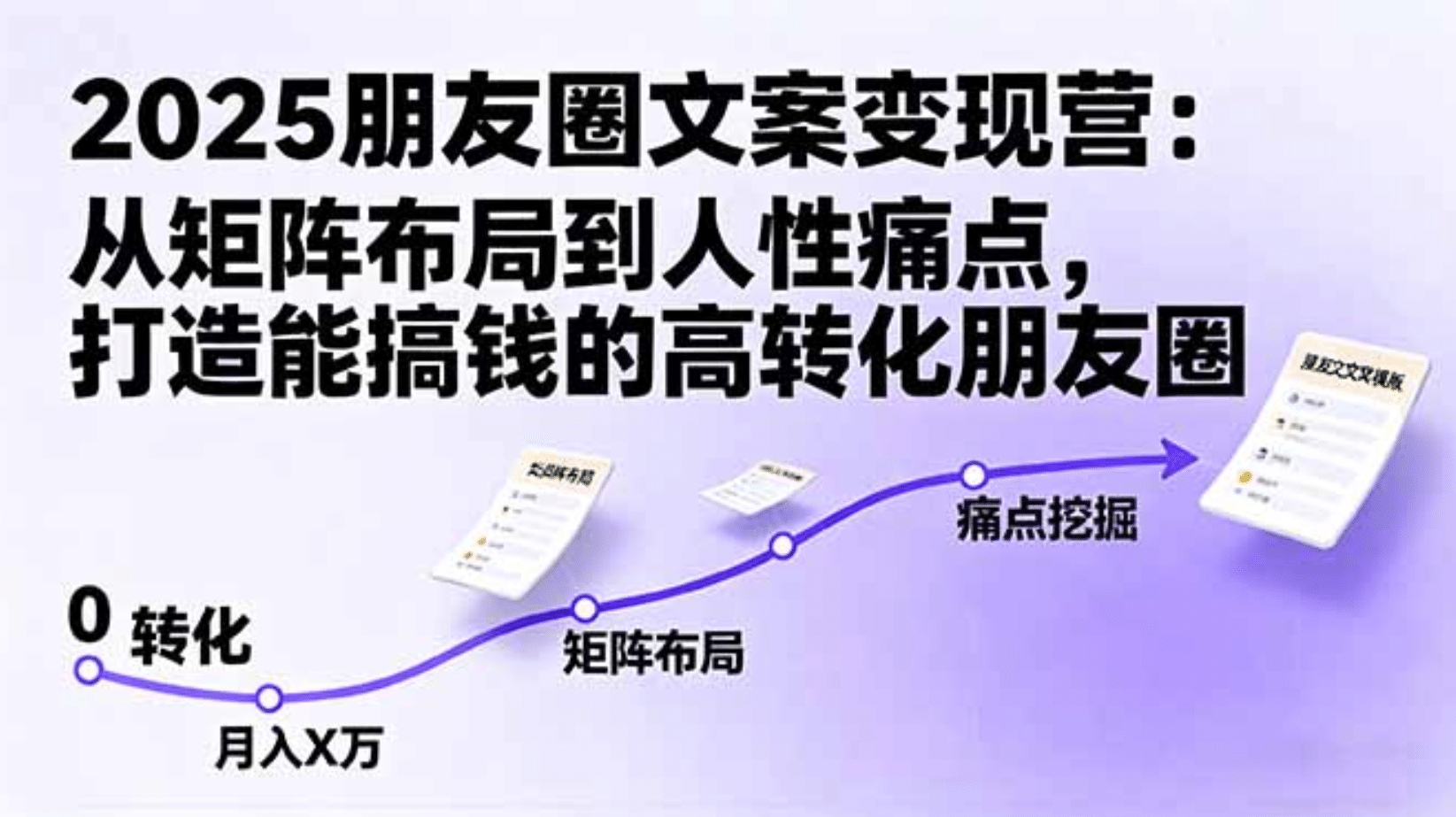 2025朋友圈文案变现营:从矩阵布局到人性痛点,打造能搞钱的高转化朋友圈-创想网