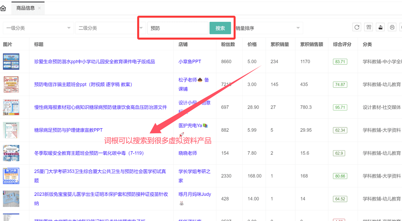 虚拟资料选品词根大全：覆盖20+全行业的掘金指南-创想网