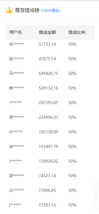 推广软件获取收益你来吗？-创想网