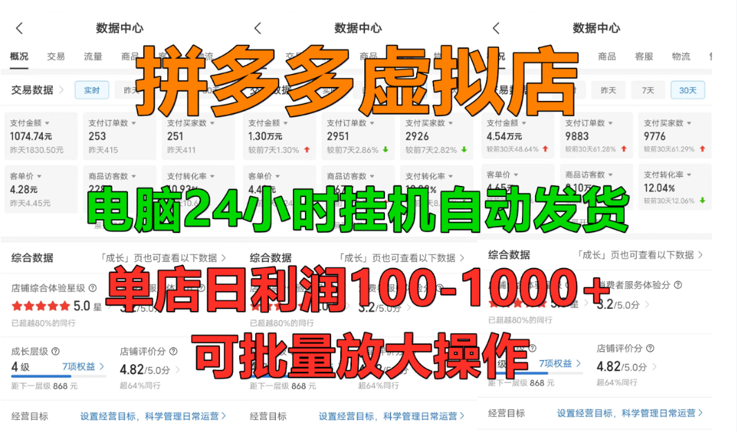 拼多多虚拟店，挂机全自动发货，单店日利润100-1000+，长久稳定新手首选项目，可批量放大操作-创想网