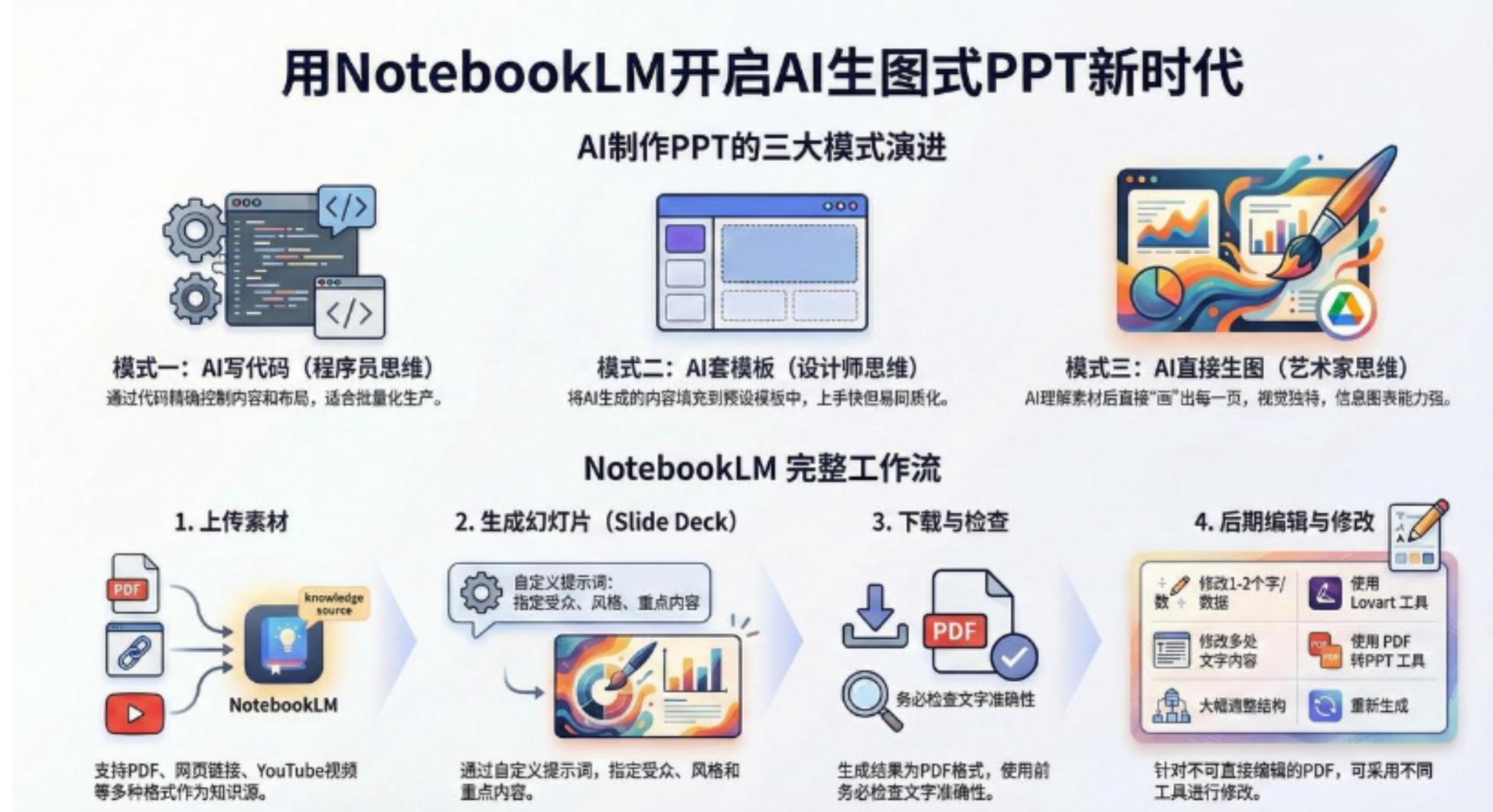 AI-PPT实战600页精华：手把手教你用NotebookLM打造惊艳演示文稿-创想网