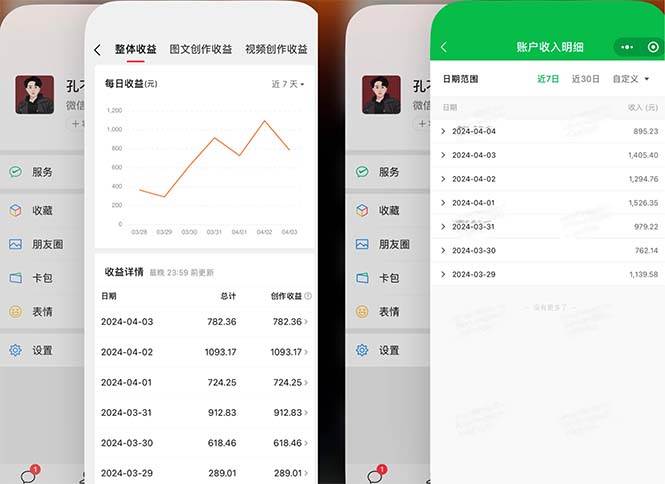 2024年4月最强AI写作，每天1小时，日入1000-3000，教程有实操视频，-创想网